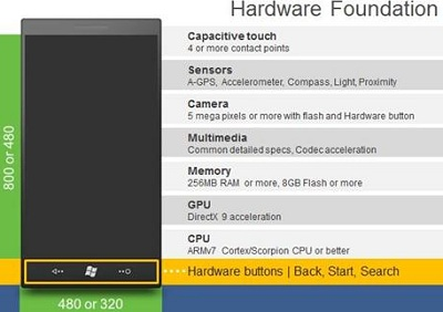 Hardware_foundation