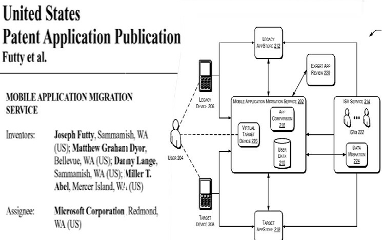 Microsofts Patentantrag (USA)