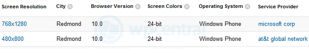 Windows Phone WPC Browser Info