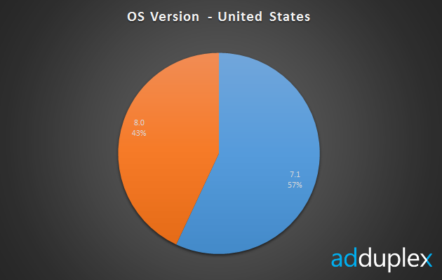 adduplex-windowsphone