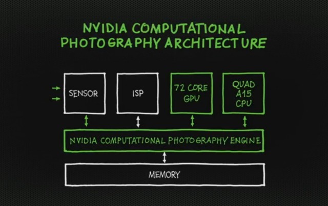 tegra4-3
