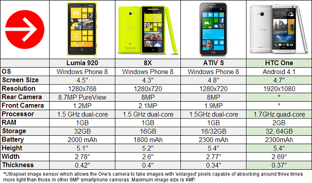 HTC-One-chart