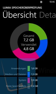 Lumia 620 Speicher