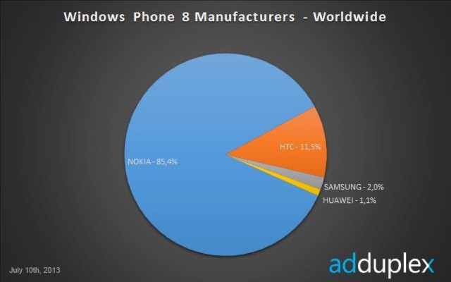 wp oems worldwide