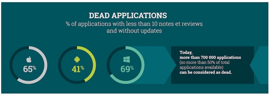 tote_apps_statistik