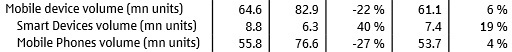 Q3 (2)