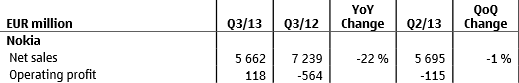 Q3