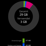 Nokia Lumia 1520 Speicher