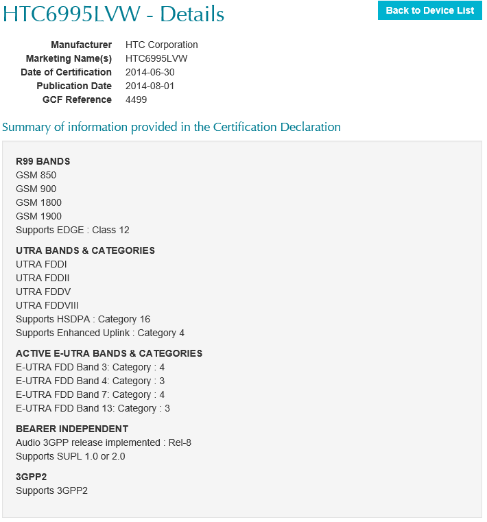 HTC M8 GSM