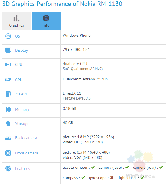Microsoft-Lumia-RM-1130-1437225038-0-0