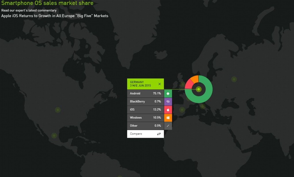 windowphone_marketshare