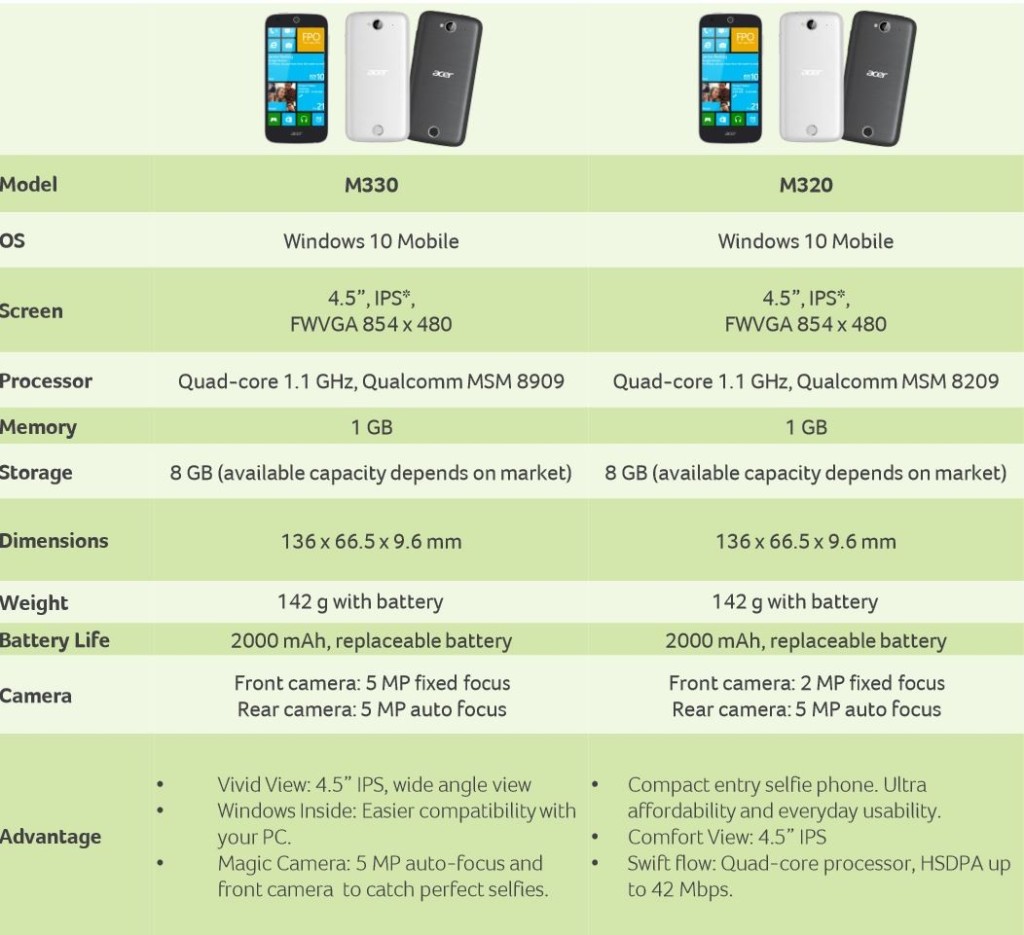 acer-windows-10-phones-specs